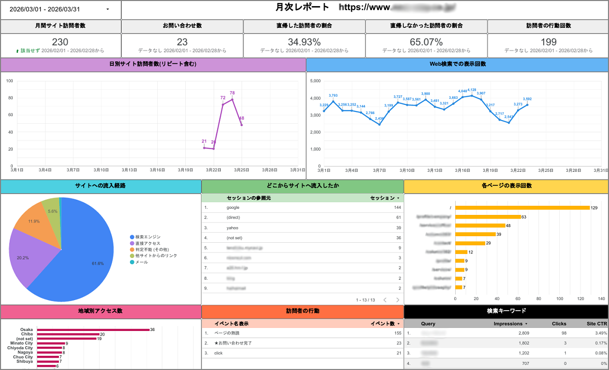 月次運用レポート例
